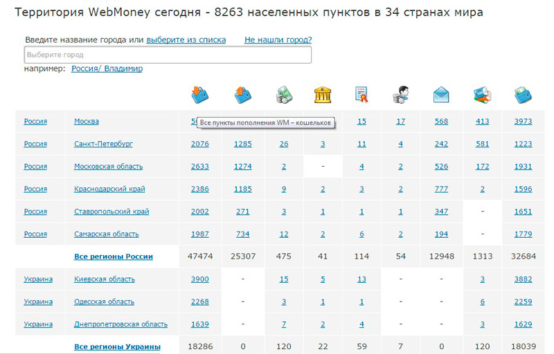 Webmoney в россии 2023. WEBMONEY В России.