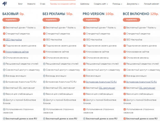 Конструктор сайтов Fo.ru — интересная альтернатива Wix и Tilda