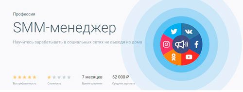Прибыльные способы заработка на группе Vkontakte, даже для новчиков